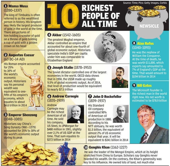10 Richest People of All Time, Evil?
