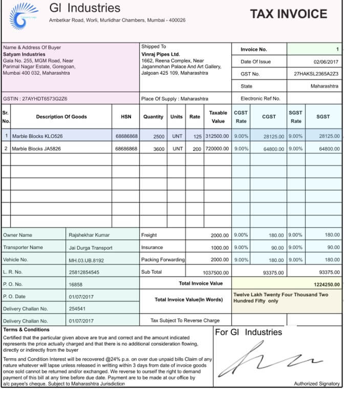 Understanding GST Invoice GSTIN Structure HSN Code