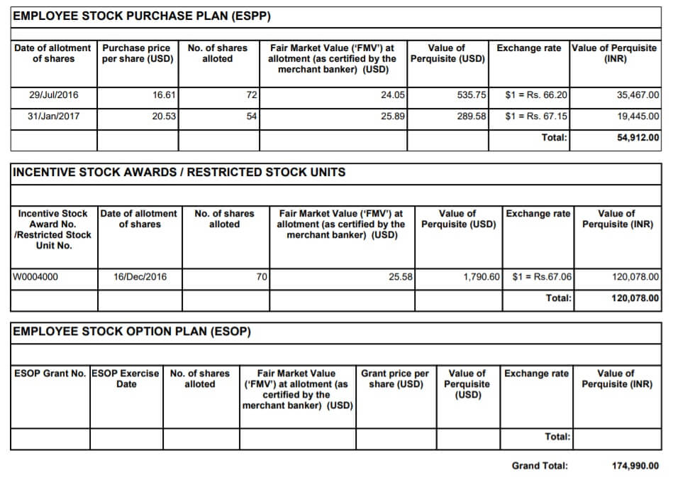 Purchase price of stock options of a MNC of US
