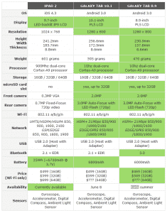 Samsung Tablets vs Apple iPad2