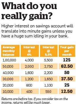 Bank rate change gain