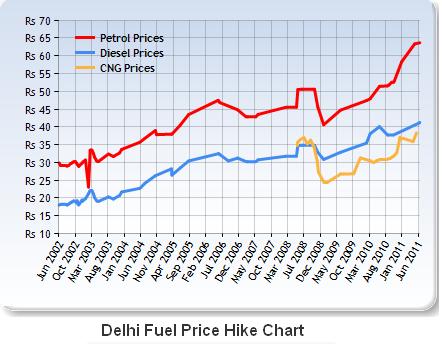 fuelpricerise
