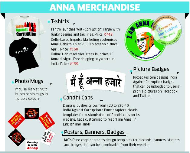 Anna merchandise