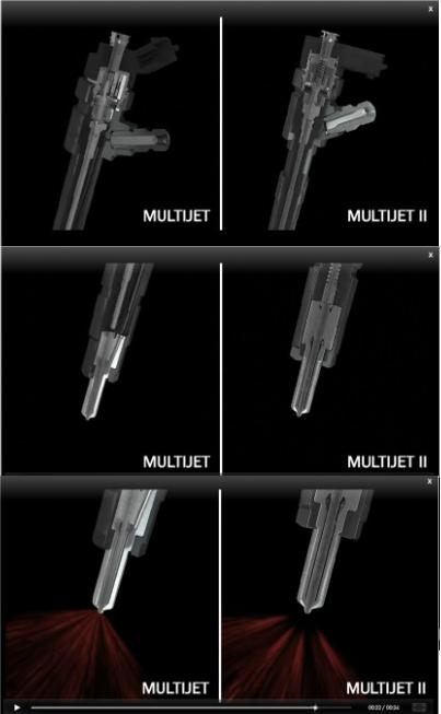MultiJet vs Multijet2 technology comparison