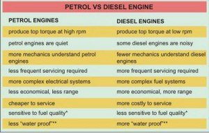 petrol vs diesel