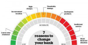 ET reasons to change