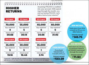 Savings calcualation