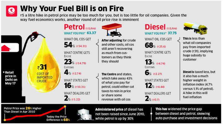 why_fuelbill_is_on_fire