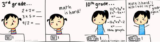 Grade 3 vs grade 10