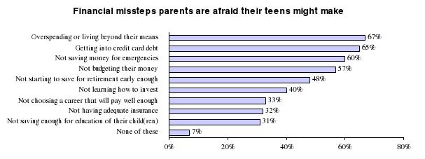 parents teensmisteps schwab survey image