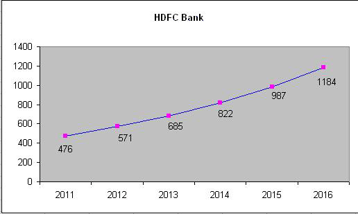 HDFC Future price
