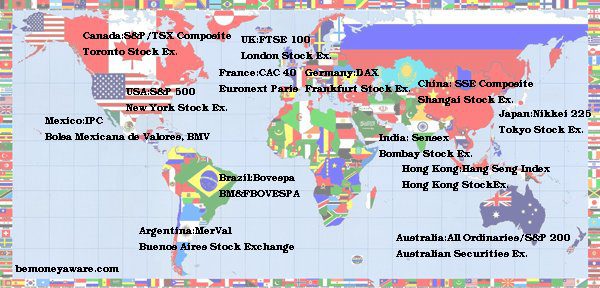 Some Stock exchanges of the world