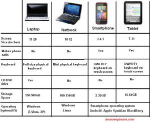 Features comparison