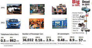 Spending also changed