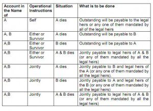 Claim from IBA without nomination