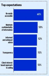 Ameriprise financial advisors