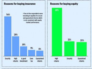 Ameriprise reasons why people buy products