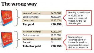 Calculating income from two jobs