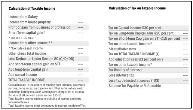 Calculation of income tax