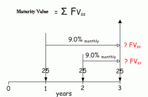 Deconstruction Approach to calculate Maturity Value