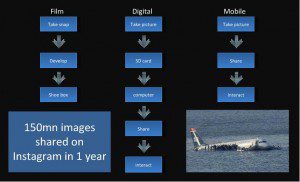 How we use pictures