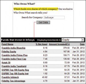 Valueresearchonline: WOW (Who Owns What)