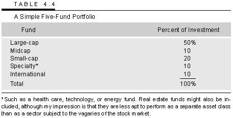 John Bogle :Simple 5 fund portfolio