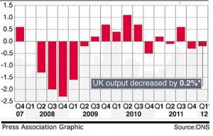 UK Recession