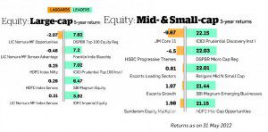 Leaders and Laggards