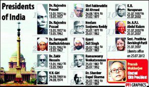 Presidents of India