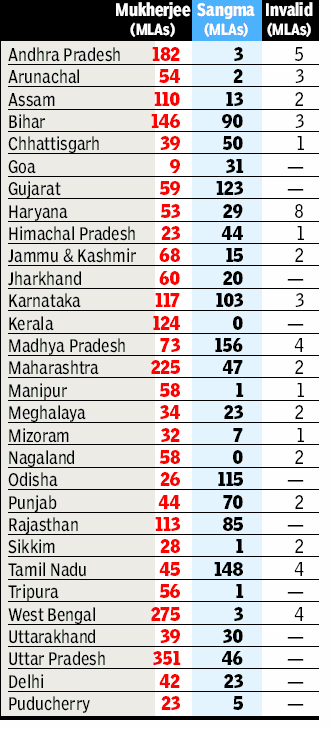 votes