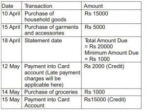 Credt Card transactions