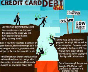 Descent into Credit card debt