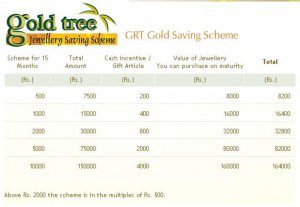 GRT Jewellers : Gold tree saving scheme