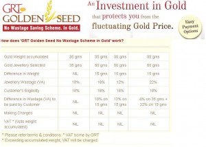 GRT Golden Seed scheme