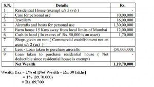 Calculation of Net Wealth and Wealth Tax