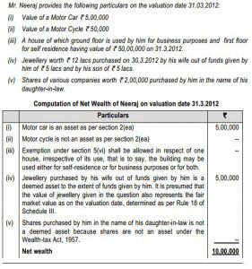 Example of Net Wealth Calculation