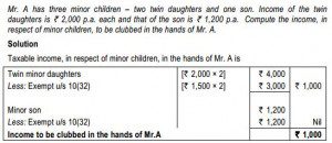 Clubbing of Minor child income