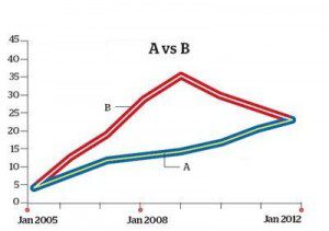 Absolute Returns and CAGR same