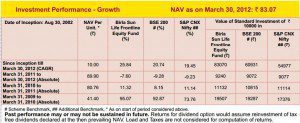 Sample Mutual Fund Returns