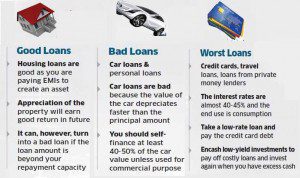 Kinds of loans