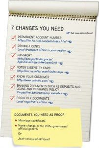 Documents to be updated for change in names