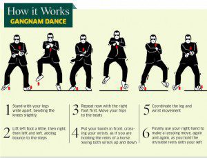Learn Gangnam dance moves