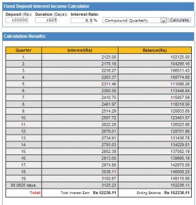 Interest in every quarter for Fixed Deposit of 5 years!
