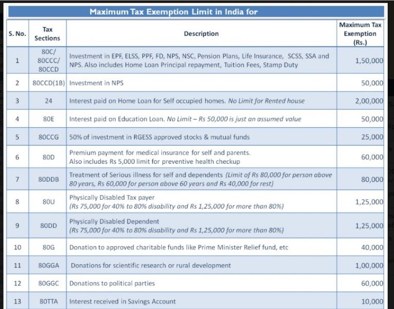 income-tax-saving-sections-80c-80d