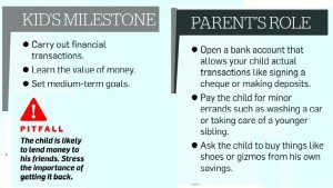 Kids and Money at 10-12 years
