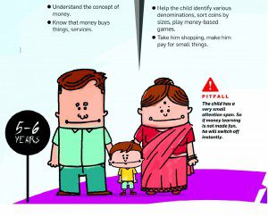 Kids Age of 5-6 years