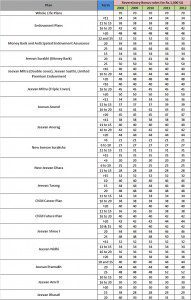 LIC bonus rates