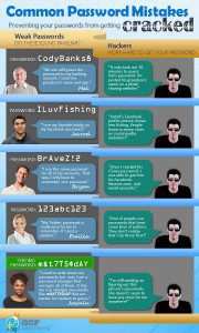 Common password mistakes
