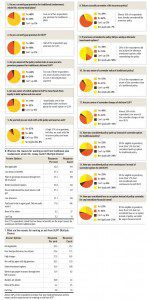 MoneyLife survey on insurance